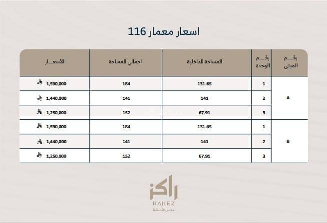 شقة للبيع في King Fahd، الرياض مساحة 500 م²